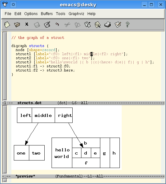 graphviz dot